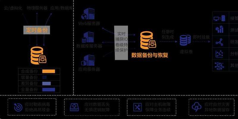 WhatsApp把备份文件上传：备份与恢复数据的技巧
