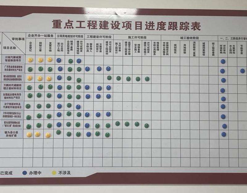 WhatsApp报价后如何跟进：提升跟进效率的技巧