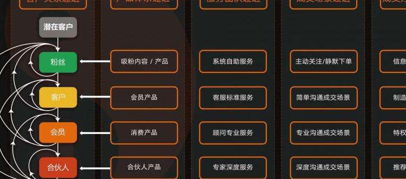 WhatsApp拉人进群聊：创建和管理群聊的步骤