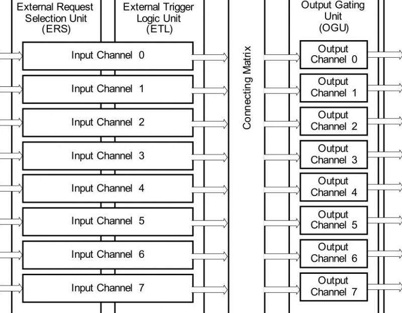 WhatsApp换行键的使用方法和注意事项
